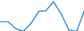 Unit of measure: Percentage / Level of activity limitation: Total / Activity and employment status: Employed persons / Age class: From 18 to 24 years / Sex: Males / Geopolitical entity (reporting): Euro area - 19 countries  (2015-2022)