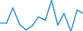 Unit of measure: Percentage / Level of activity limitation: Total / Activity and employment status: Employed persons / Age class: From 18 to 24 years / Sex: Males / Geopolitical entity (reporting): Belgium