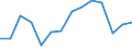 Unit of measure: Percentage / Level of activity limitation: Total / Activity and employment status: Employed persons / Age class: From 18 to 24 years / Sex: Males / Geopolitical entity (reporting): Denmark