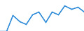 Unit of measure: Percentage / Level of activity limitation: Total / Activity and employment status: Employed persons / Age class: From 18 to 24 years / Sex: Males / Geopolitical entity (reporting): Estonia