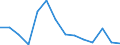 Unit of measure: Percentage / Level of activity limitation: Total / Activity and employment status: Employed persons / Age class: From 18 to 24 years / Sex: Males / Geopolitical entity (reporting): Greece