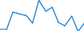 Unit of measure: Percentage / Level of activity limitation: Total / Activity and employment status: Employed persons / Age class: From 18 to 24 years / Sex: Males / Geopolitical entity (reporting): Cyprus