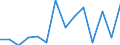 Unit of measure: Percentage / Level of activity limitation: Total / Activity and employment status: Employed persons / Age class: From 18 to 24 years / Sex: Males / Geopolitical entity (reporting): Lithuania