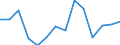 Unit of measure: Percentage / Level of activity limitation: Total / Activity and employment status: Employed persons / Age class: From 18 to 24 years / Sex: Males / Geopolitical entity (reporting): Malta