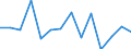 Unit of measure: Percentage / Level of activity limitation: Total / Activity and employment status: Employed persons / Age class: From 18 to 24 years / Sex: Males / Geopolitical entity (reporting): Austria