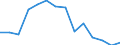 Unit of measure: Percentage / Level of activity limitation: Total / Activity and employment status: Employed persons / Age class: From 18 to 24 years / Sex: Males / Geopolitical entity (reporting): Slovenia