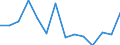 Unit of measure: Percentage / Level of activity limitation: Total / Activity and employment status: Employed persons / Age class: From 18 to 24 years / Sex: Males / Geopolitical entity (reporting): Finland