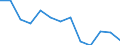 Unit of measure: Percentage / Level of activity limitation: Total / Activity and employment status: Employed persons / Age class: From 18 to 24 years / Sex: Males / Geopolitical entity (reporting): Türkiye