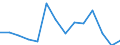 Unit of measure: Percentage / Level of activity limitation: Total / Activity and employment status: Employed persons / Age class: From 18 to 24 years / Sex: Females / Geopolitical entity (reporting): Belgium