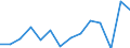 Unit of measure: Percentage / Level of activity limitation: Total / Activity and employment status: Employed persons / Age class: From 18 to 24 years / Sex: Females / Geopolitical entity (reporting): Bulgaria