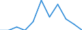 Prozent / Insgesamt / Erwerbstätige / 18 bis 24 Jahre / Insgesamt / Euroraum - 18 Länder (2014)