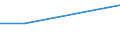 Total / Total / Total / Percentage / Germany (until 1990 former territory of the FRG)