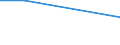 Percentage / In-patient / All ISCED 2011 levels / Total / From 15 to 24 years / Sweden