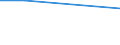 Depressive symptoms / Moderate / Total / From 15 to 24 years / Percentage / Croatia