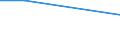 Unit of measure: Percentage / International Standard Classification of Education (ISCED 2011): All ISCED 2011 levels / Health problems: Depressive symptoms / Sex: Total / Age class: Total / Geopolitical entity (reporting): Greece