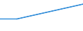 Unit of measure: Percentage / International Standard Classification of Education (ISCED 2011): All ISCED 2011 levels / Health problems: Depressive symptoms / Sex: Total / Age class: From 15 to 24 years / Geopolitical entity (reporting): Czechia