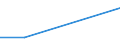 Unit of measure: Percentage / International Standard Classification of Education (ISCED 2011): All ISCED 2011 levels / Health problems: Depressive symptoms / Sex: Total / Age class: From 15 to 24 years / Geopolitical entity (reporting): Lithuania