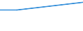 Unit of measure: Percentage / Health care: Total / International Standard Classification of Education (ISCED 2011): All ISCED 2011 levels / Sex: Total / Age class: From 15 to 24 years / Geopolitical entity (reporting): Slovenia