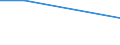 Unit of measure: Percentage / Health care: Total / International Standard Classification of Education (ISCED 2011): All ISCED 2011 levels / Sex: Total / Age class: From 15 to 29 years / Geopolitical entity (reporting): Romania