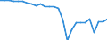 Unit of measure: Number per inhabitant / Geopolitical entity (reporting): Denmark