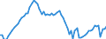 Unit of measure: Number per inhabitant / Geopolitical entity (reporting): Estonia