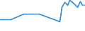 Unit of measure: Number per inhabitant / Geopolitical entity (reporting): Italy