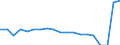 Unit of measure: Number per inhabitant / Geopolitical entity (reporting): Cyprus