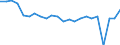 Unit of measure: Number per inhabitant / Geopolitical entity (reporting): Luxembourg