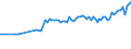 Unit of measure: Number per inhabitant / Geopolitical entity (reporting): Netherlands