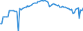 Unit of measure: Number per inhabitant / Geopolitical entity (reporting): Austria