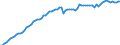 Unit of measure: Number per inhabitant / Geopolitical entity (reporting): United Kingdom