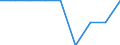Unit of measure: Number per inhabitant / Geopolitical entity (reporting): Moldova