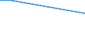 Number per inhabitant / Ireland