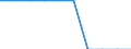 Number per inhabitant / Liechtenstein