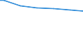 Number per inhabitant / Switzerland