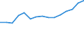 Unit of measure: Number per inhabitant / Medical speciality: Generalist and specialist medical practitioners / Geopolitical entity (reporting): Belgium