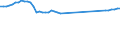 Unit of measure: Number per inhabitant / Medical speciality: Generalist and specialist medical practitioners / Geopolitical entity (reporting): Bulgaria