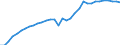 Unit of measure: Number per inhabitant / Medical speciality: Generalist and specialist medical practitioners / Geopolitical entity (reporting): Germany