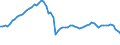 Unit of measure: Number per inhabitant / Medical speciality: Generalist and specialist medical practitioners / Geopolitical entity (reporting): Estonia