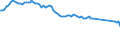 Unit of measure: Number per inhabitant / Medical speciality: Generalist and specialist medical practitioners / Geopolitical entity (reporting): Greece