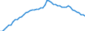 Unit of measure: Number per inhabitant / Medical speciality: Generalist and specialist medical practitioners / Geopolitical entity (reporting): France