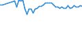Unit of measure: Number per inhabitant / Medical speciality: Generalist and specialist medical practitioners / Geopolitical entity (reporting): Croatia