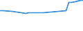 Unit of measure: Number per inhabitant / Medical speciality: Generalist and specialist medical practitioners / Geopolitical entity (reporting): Italy