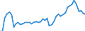 Unit of measure: Number per inhabitant / Medical speciality: Generalist and specialist medical practitioners / Geopolitical entity (reporting): Cyprus
