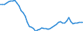 Unit of measure: Number per inhabitant / Medical speciality: Generalist and specialist medical practitioners / Geopolitical entity (reporting): Latvia