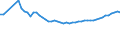 Unit of measure: Number per inhabitant / Medical speciality: Generalist and specialist medical practitioners / Geopolitical entity (reporting): Lithuania