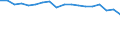Unit of measure: Number per inhabitant / Medical speciality: Generalist and specialist medical practitioners / Geopolitical entity (reporting): Luxembourg