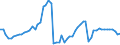 Unit of measure: Number per inhabitant / Medical speciality: Generalist and specialist medical practitioners / Geopolitical entity (reporting): Hungary