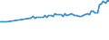 Unit of measure: Number per inhabitant / Medical speciality: Generalist and specialist medical practitioners / Geopolitical entity (reporting): Netherlands