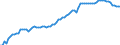 Unit of measure: Number per inhabitant / Medical speciality: Generalist and specialist medical practitioners / Geopolitical entity (reporting): Austria